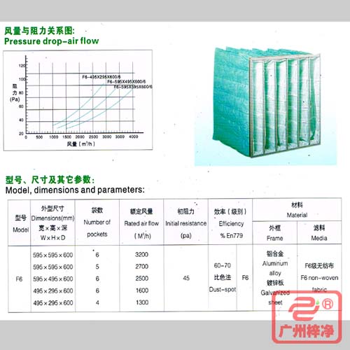 F6袋式中效過濾器|F6級(jí)中效袋式過濾器風(fēng)量與阻力、型號(hào)、尺寸等參數(shù)
